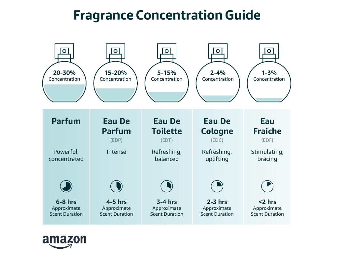 Ana Abiyedh Poudree Eau De Parfum